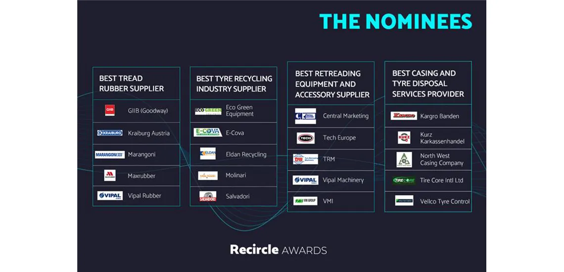 Recircle Awards Nominations