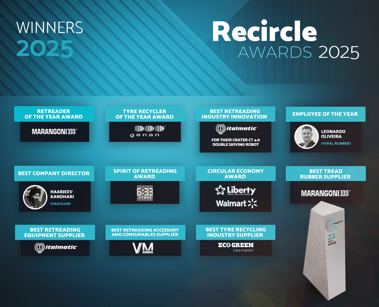 Winners of Recircle Awards 2025 announced during live ceremony